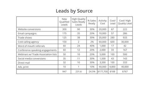 metal fabrication lead|industrial manufacturers leads list.